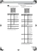 Preview for 93 page of Roland BK-5 Owner'S Manual