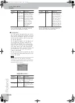 Preview for 98 page of Roland BK-5 Owner'S Manual