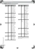 Preview for 72 page of Roland BK-5OR Owner'S Manual