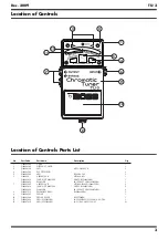 Preview for 3 page of Roland BOSS Chromatic Tuner TU-3 Service Notes