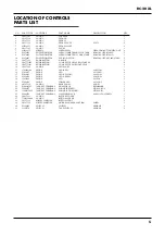 Preview for 5 page of Roland Boss RC-20XL Service Notes