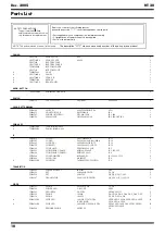 Preview for 10 page of Roland BOSS RT-20 Service Notes