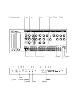 Preview for 5 page of Roland Boutique JX-03 User Manual