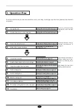 Preview for 11 page of Roland CAMM-1 PNC-1610 User Manual