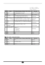 Preview for 35 page of Roland CAMM-1 PNC-1610 User Manual