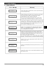 Preview for 51 page of Roland CAMM-1 Pro PNC- 1410 Service Notes