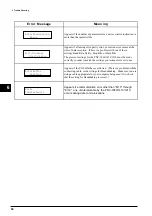 Preview for 52 page of Roland CAMM-1 Pro PNC- 1410 Service Notes