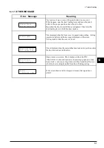 Preview for 53 page of Roland CAMM-1 Pro PNC- 1410 Service Notes