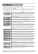 Preview for 46 page of Roland CAMM-3 PNC-300 User Manual