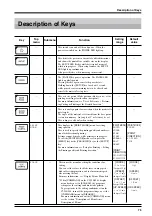 Preview for 77 page of Roland CammJet CJ-400 User Manual