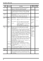 Preview for 80 page of Roland CammJet CJ-400 User Manual