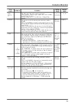 Preview for 81 page of Roland CammJet CJ-400 User Manual