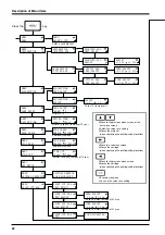 Preview for 84 page of Roland CammJet CJ-400 User Manual