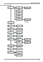 Preview for 85 page of Roland CammJet CJ-400 User Manual