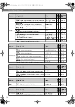 Preview for 36 page of Roland CD-2u Owner'S Manual