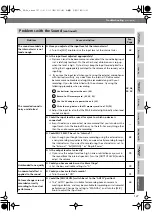 Preview for 127 page of Roland CD-2u Owner'S Manual