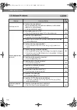 Preview for 128 page of Roland CD-2u Owner'S Manual