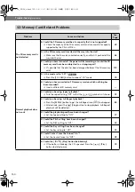 Preview for 130 page of Roland CD-2u Owner'S Manual