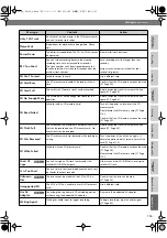 Preview for 133 page of Roland CD-2u Owner'S Manual