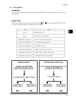 Preview for 45 page of Roland Color Camm Pro PC-60 Service Notes