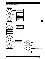 Preview for 89 page of Roland Color Camm Pro PC-60 Service Notes