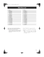 Preview for 7 page of Roland Concert Piano SRX-02 Owner'S Manual