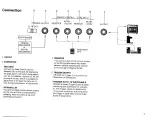 Preview for 3 page of Roland CR-5000 Owner'S Manual