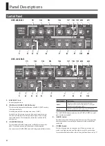 Preview for 6 page of Roland CUBE 120XL BASS Owner'S Manual