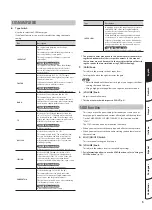 Preview for 7 page of Roland CUBE 120XL BASS Owner'S Manual