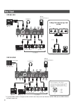 Preview for 10 page of Roland CUBE 120XL BASS Owner'S Manual