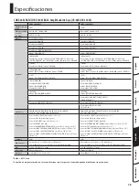 Preview for 101 page of Roland CUBE 120XL BASS Owner'S Manual