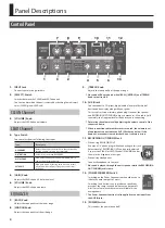 Preview for 6 page of Roland CUBE 15XL Owner'S Manual