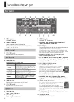 Preview for 42 page of Roland CUBE-15XL Owner'S Manual