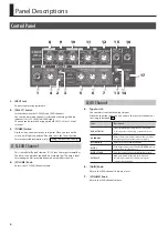 Preview for 6 page of Roland CUBE 20XL Owner'S Manual