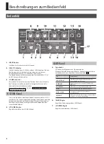 Preview for 16 page of Roland CUBE 20XL Owner'S Manual