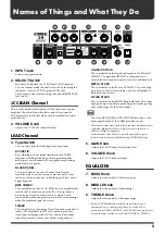 Preview for 5 page of Roland CUBE-30 Owner'S Manual