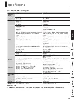 Preview for 21 page of Roland CUBE 40XL Owner'S Manual