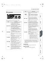 Preview for 81 page of Roland CUBE-80X Owner'S Manual