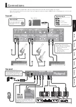 Preview for 5 page of Roland CUBE Street EX Owner'S Manual