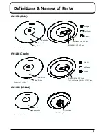 Preview for 5 page of Roland CY-12H Owner'S Manual