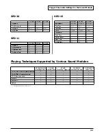 Preview for 11 page of Roland CY-12H Owner'S Manual