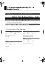 Preview for 7 page of Roland CY-14C Owner'S Manual