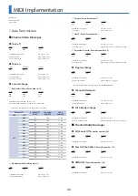 Предварительный просмотр 33 страницы Roland D-05 Parameter Manual