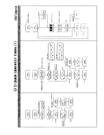 Preview for 3 page of Roland D-5 Owner'S Manual