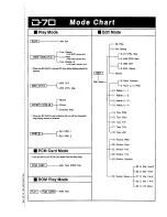 Preview for 5 page of Roland D-70 Owner'S Manual