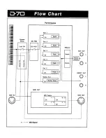 Preview for 6 page of Roland D-70 Owner'S Manual