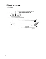 Preview for 8 page of Roland DEP-5 Owner'S Manual