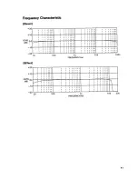 Preview for 41 page of Roland DEP-5 Owner'S Manual