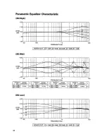 Preview for 42 page of Roland DEP-5 Owner'S Manual