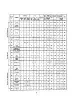 Preview for 52 page of Roland DEP-5 Owner'S Manual